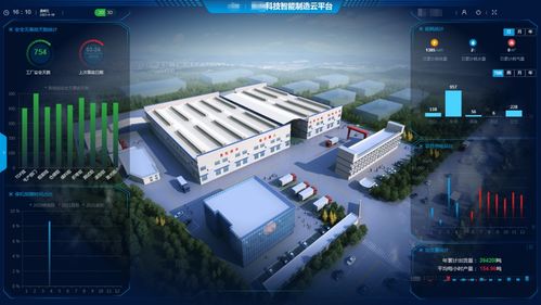 踏入工業(yè)4.0年代,可視化平臺助力智能工廠建設