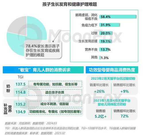 2024年移動(dòng)互聯(lián)網(wǎng)親子行業(yè)研究報(bào)告
