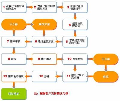 汕頭網(wǎng)站建設 高效便捷的一鍵建站系統(tǒng)解析